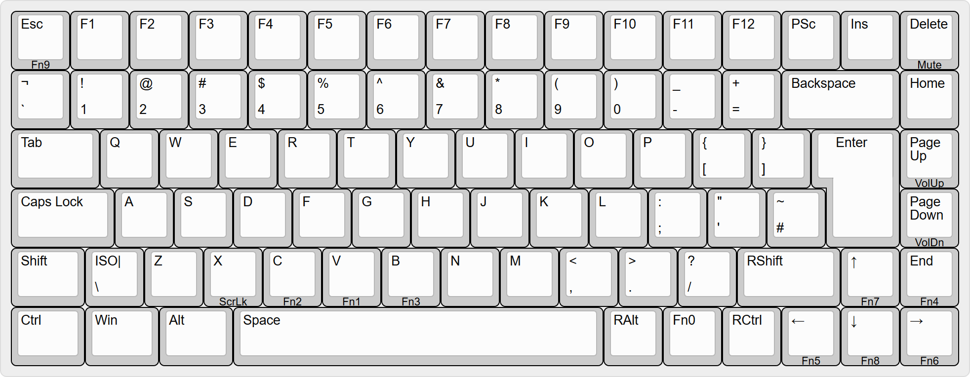 pcb iso layout