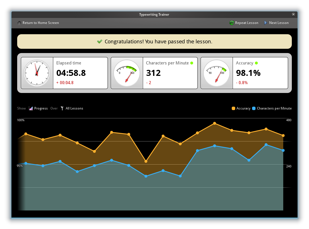 Screenshot of score screen with dark color scheme